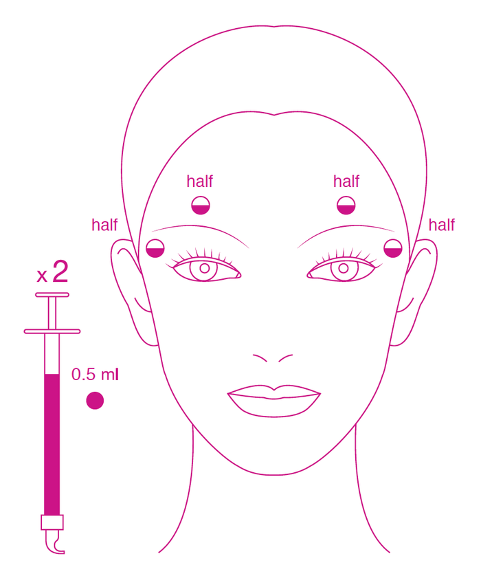 DISCONTINUED -Labo Eyelid Lifting Grade 3 - Set | Fillerina