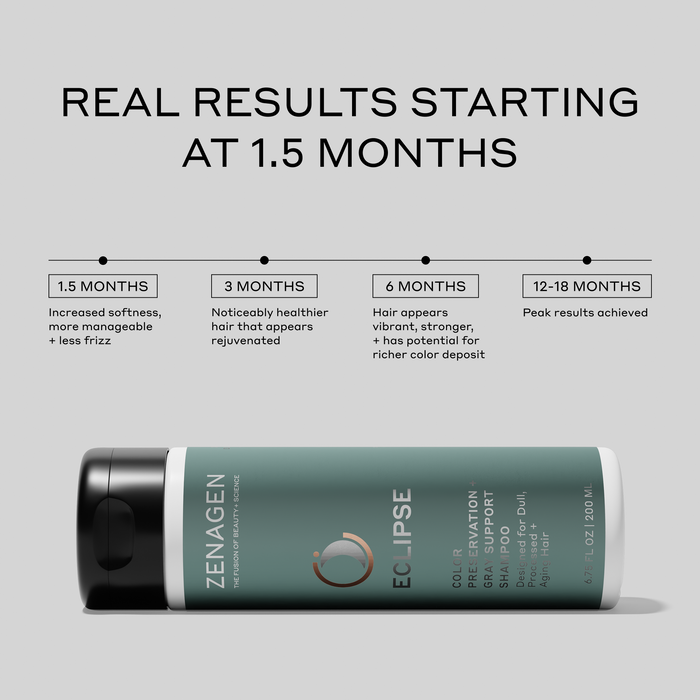Zenagen Eclipse Color Preservation + Gray Support Shampoo results timeline showing softer, more manageable hair, enhanced vibrancy, and healthier-looking color-treated hair.