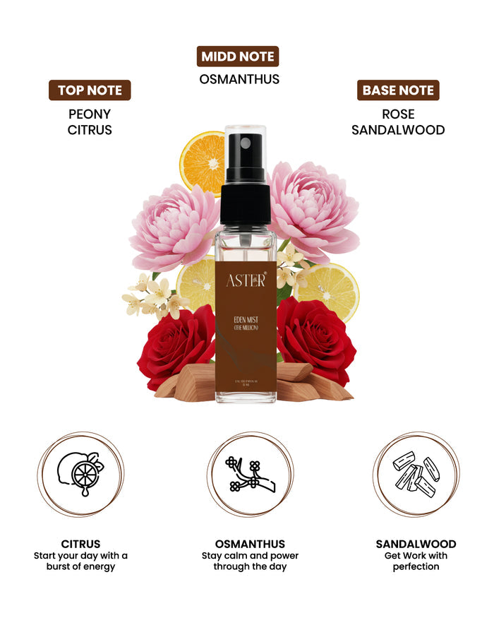 Eden Mist EDP for Men 8ml fragrance bottle
