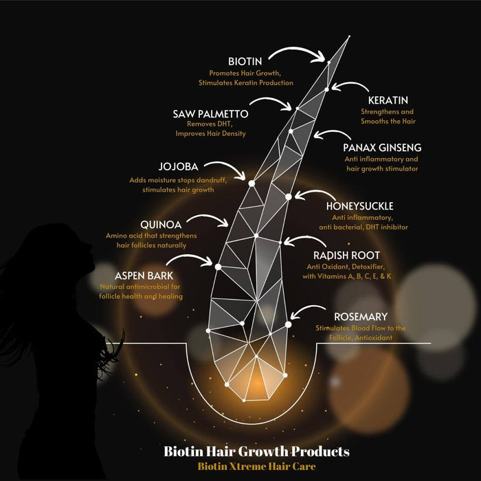 Natural Biotin Keratin Conditioner for Men & Women Thinning Hair and Hair Growth