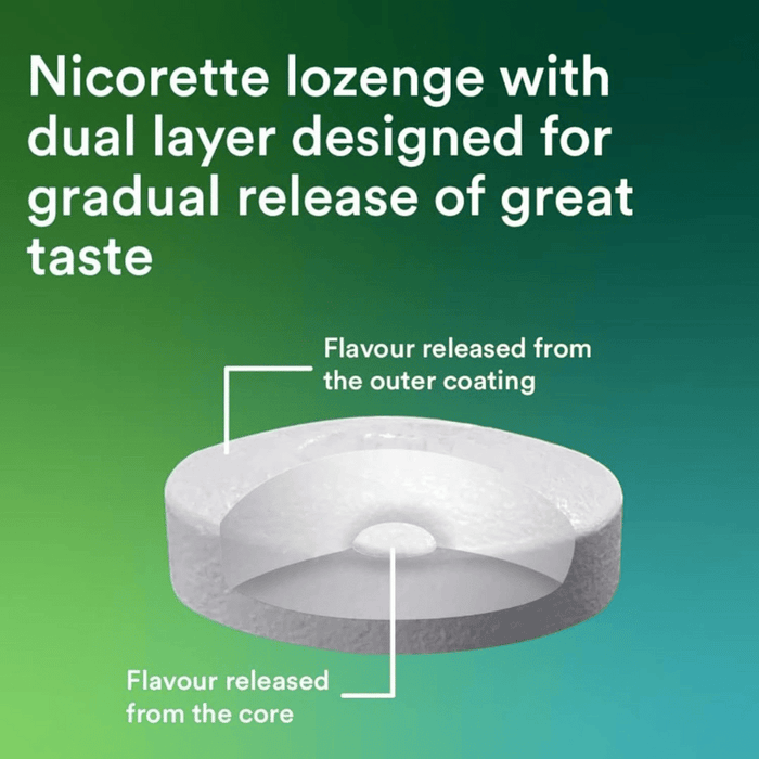 Nicorette Lozenge Cool 4mg 80 Pack