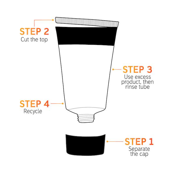 The Inkey List Vitamin B, C, and E Moisturizer